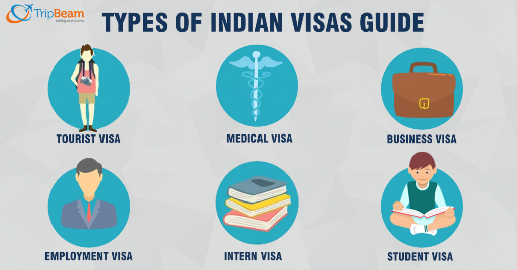 travel requirements of india