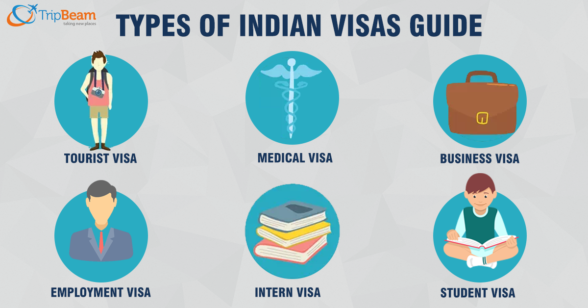 types of tourist visa to india