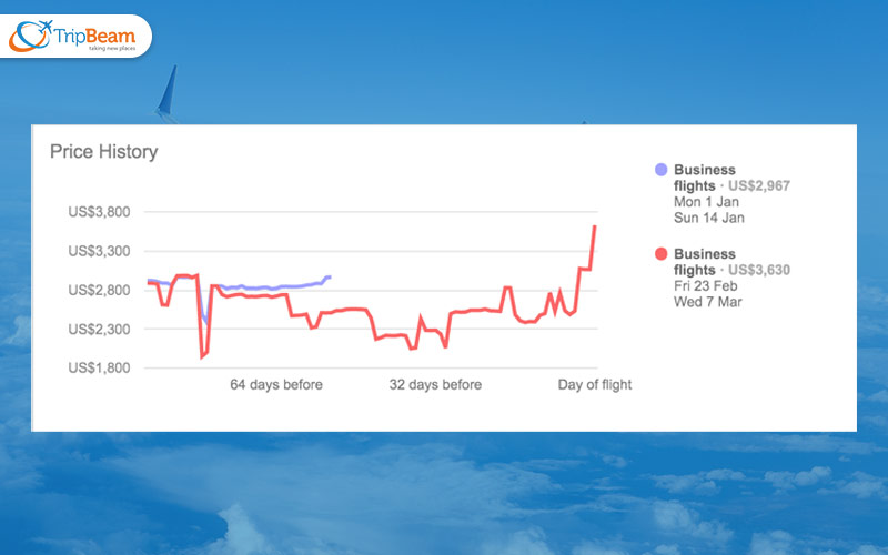 Top Justifications for Constant Airfare Fluctuation