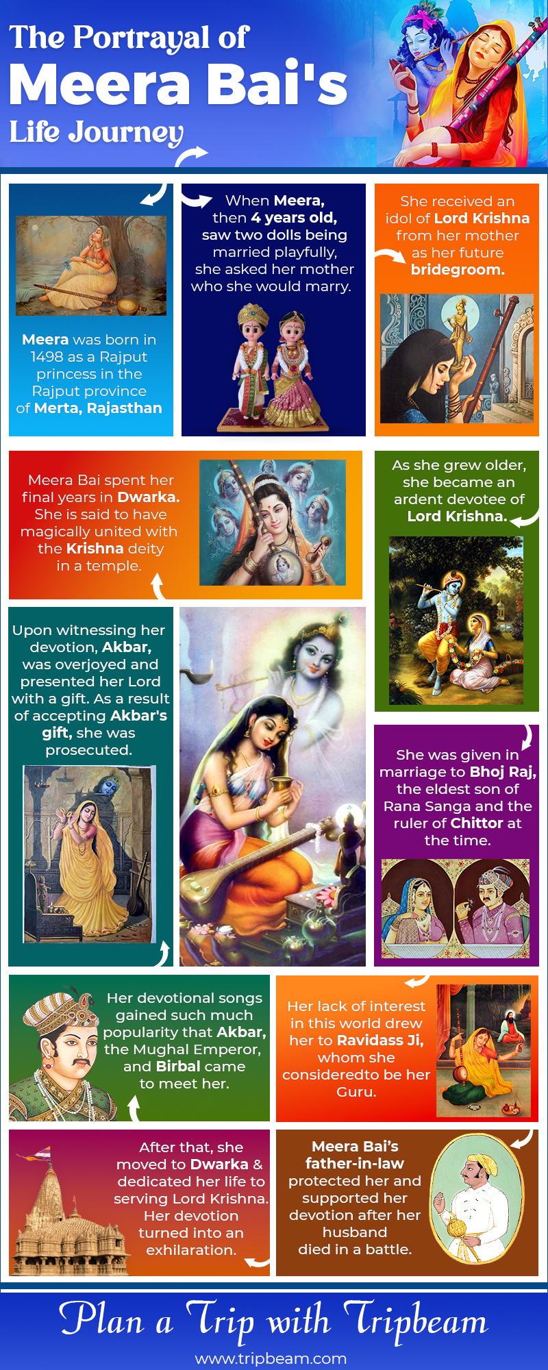 Infographic on Meera Bai's Journey of Love and Devotion