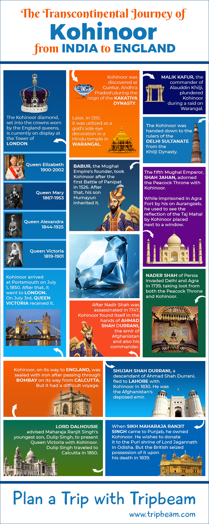 Infographic on the History of the Kohinoor Diamond